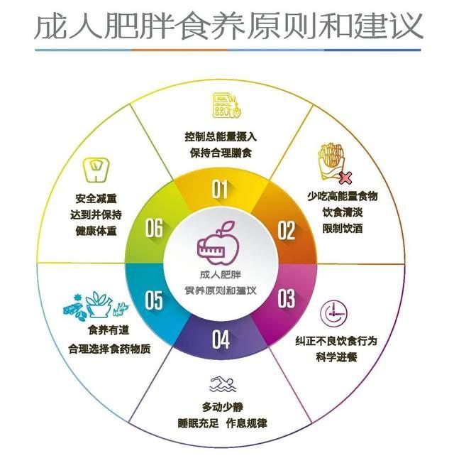 秤的人多了50% 体重管理成热点麻将胡了模拟器减重呼声下买体脂(图2)