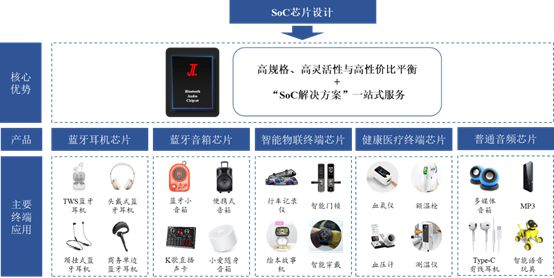 场十年硬核研发成就百亿销售奇迹麻将胡了杰理科技逆袭蓝牙芯片市(图7)