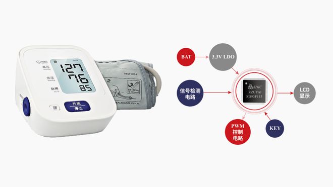 华微——医疗健康SoC芯片的探索之路PG麻将胡了2第430期科创板公司晶(图3)