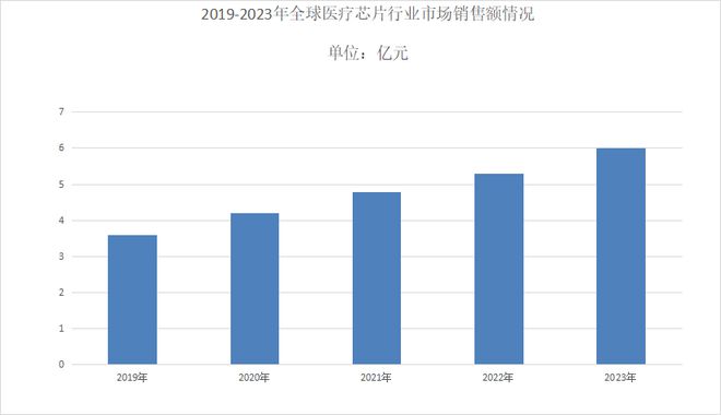 华微——医疗健康SoC芯片的探索之路PG麻将胡了2第430期科创板公司晶(图5)