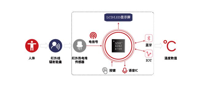华微——医疗健康SoC芯片的探索之路PG麻将胡了2第430期科创板公司晶(图7)