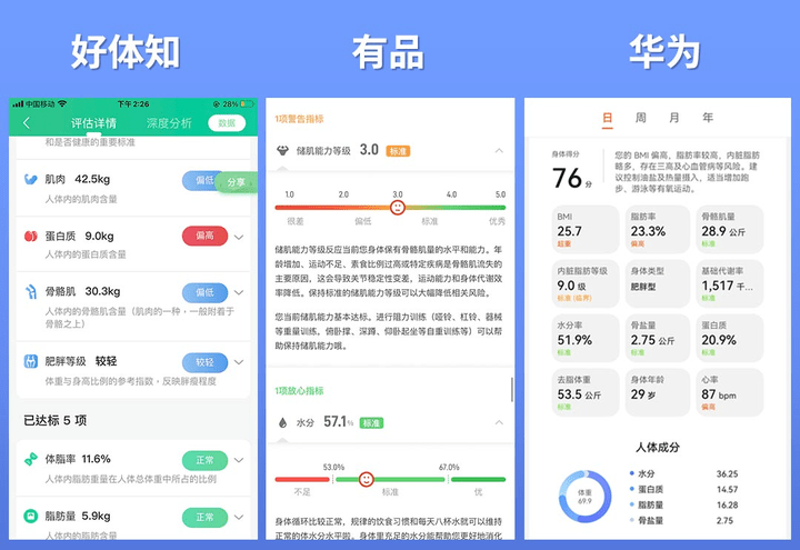揭晓！体脂秤真是智商税？怎么选看这一篇就够了!麻将胡了2模拟器2023年6款体脂秤评测重磅(图7)