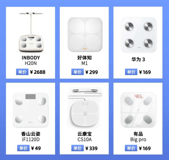 揭晓！体脂秤真是智商税？怎么选看这一篇就够了!麻将胡了2模拟器2023年6款体脂秤评测重磅(图9)