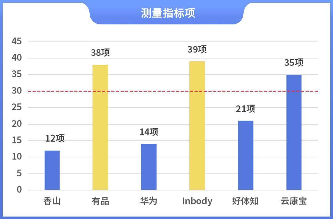 揭晓！体脂秤真是智商税？怎么选看这一篇就够了!麻将胡了2模拟器2023年6款体脂秤评测重磅(图10)